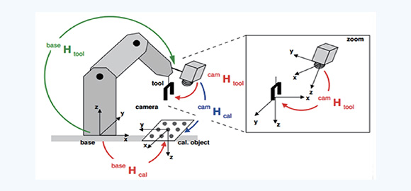 图：快速(su)手眼标定及(ji)坐(zuò)标转换 